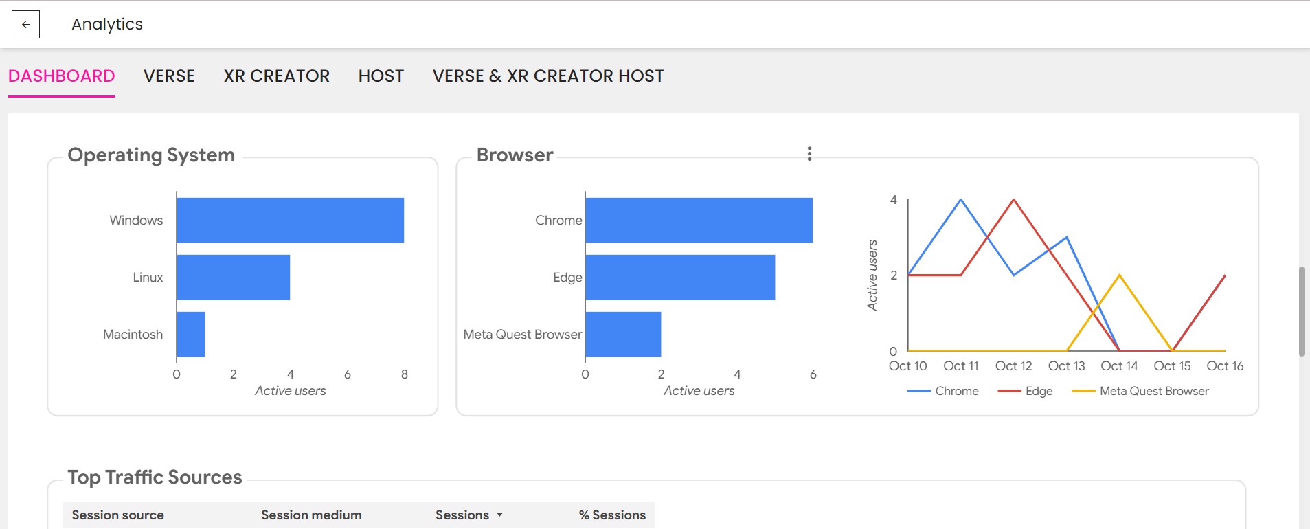 Screenshot Analytics