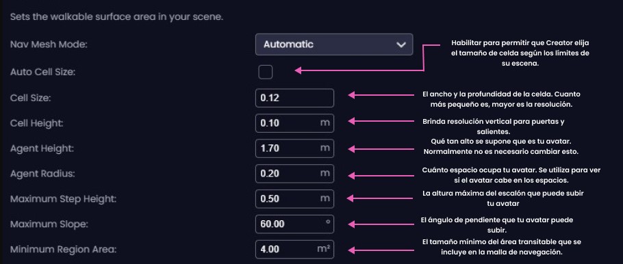 Descripción de las propiedades del Panel del Plano del Suelo